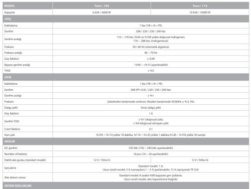 En ucuz TESCOM UPS fiyatı